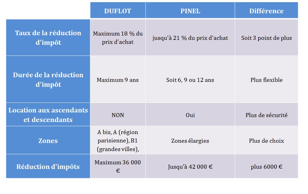 tableau